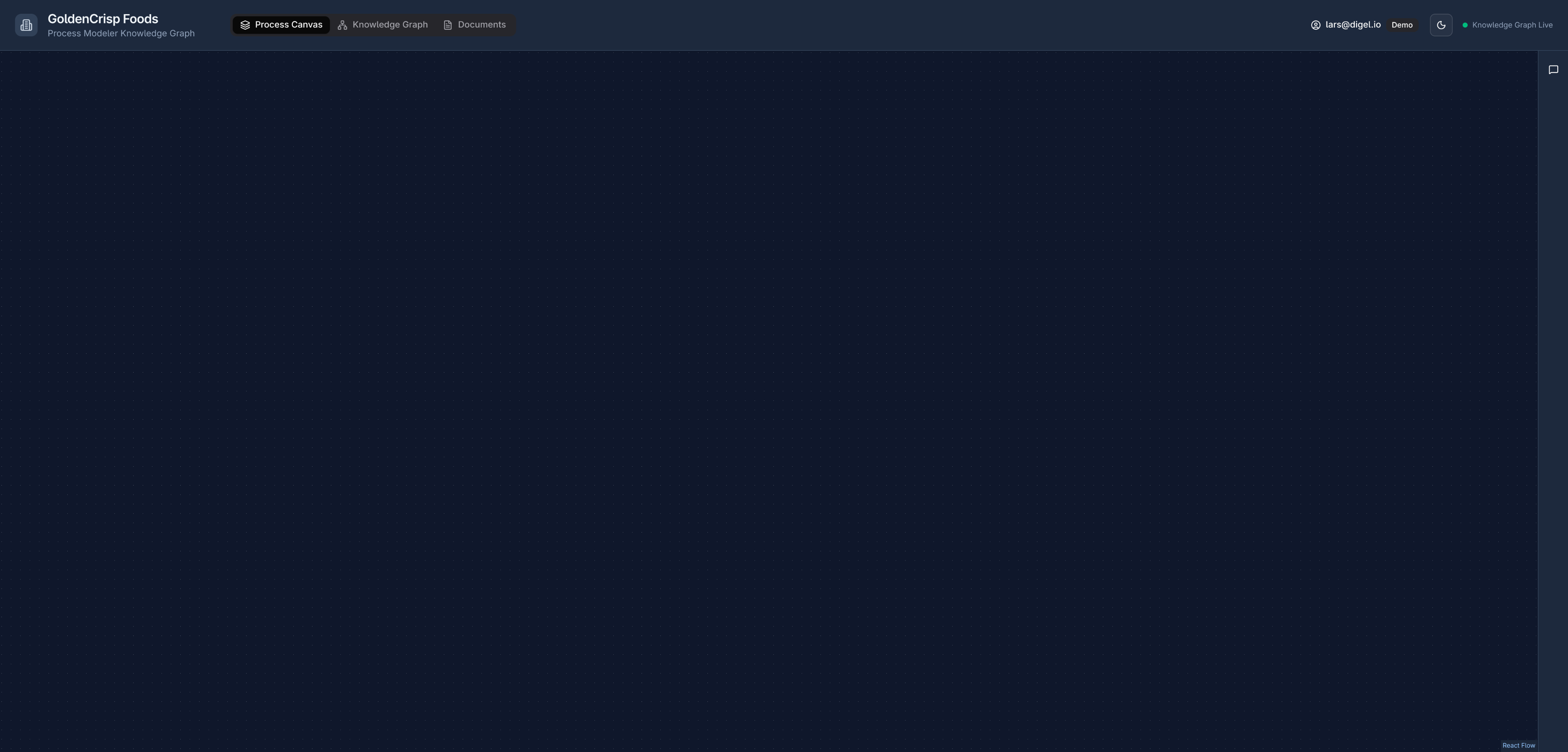 Process canvas background